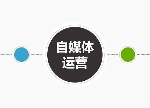 自媒体运营